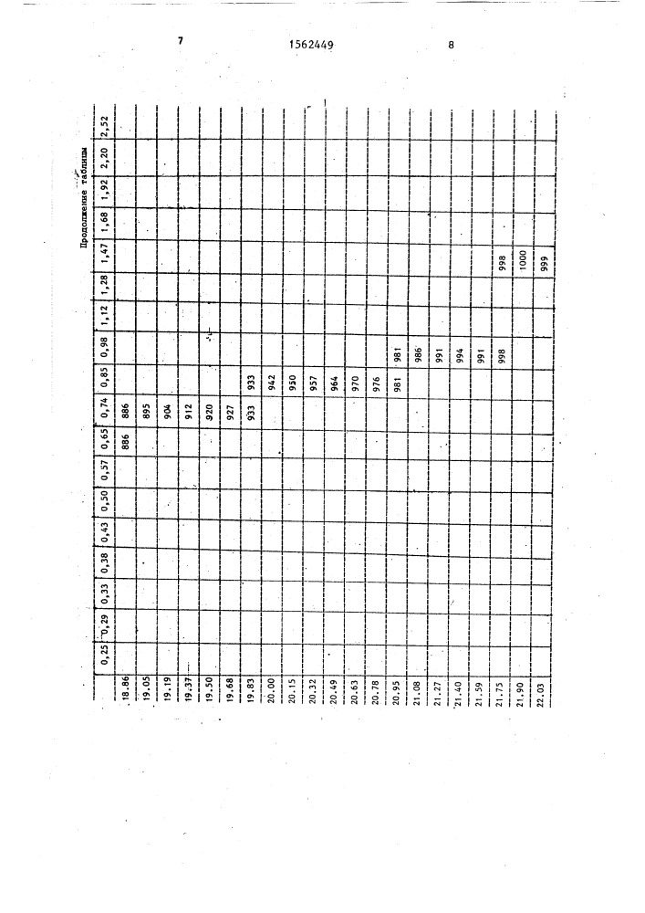 Способ прогноза разрушения массива горных пород (патент 1562449)