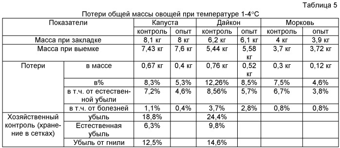 Композиция, предназначенная для изготовления изделий для хранения пищевых продуктов (патент 2457221)