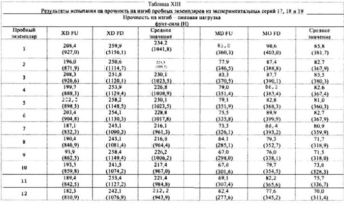 Легкие, гипсовые панели с пониженной плотностью и установленной степенью огнестойкости (патент 2558057)