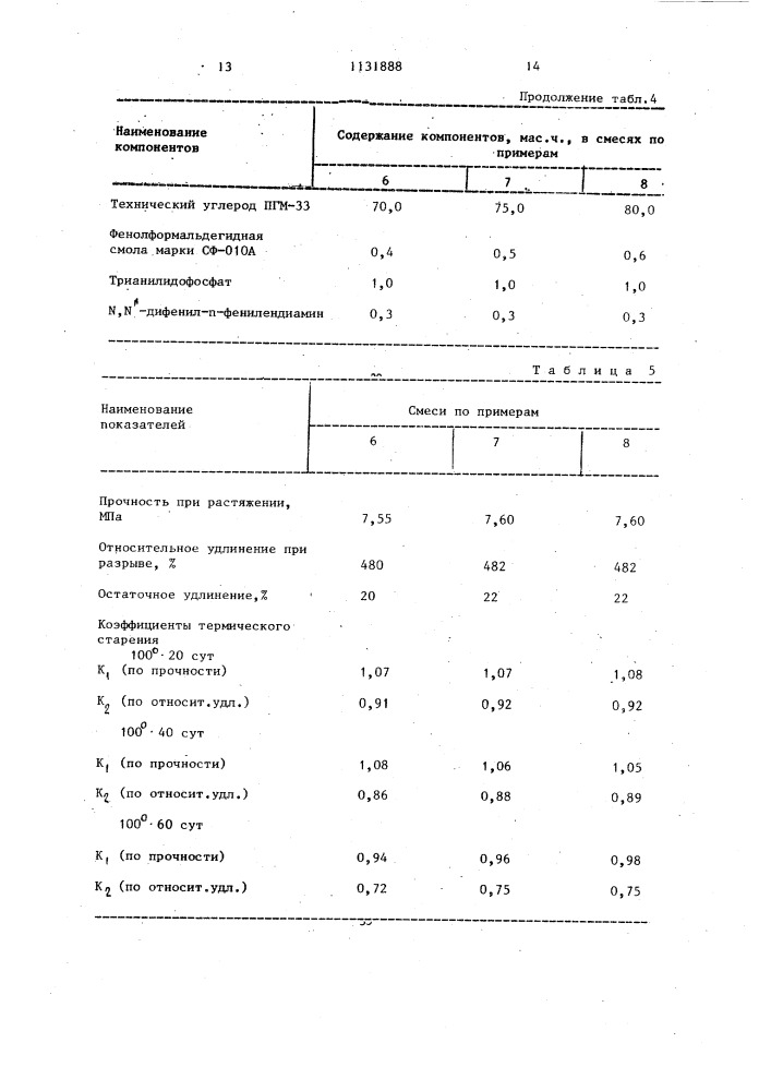 Резиновая смесь на основе ненасыщенного каучука (патент 1131888)