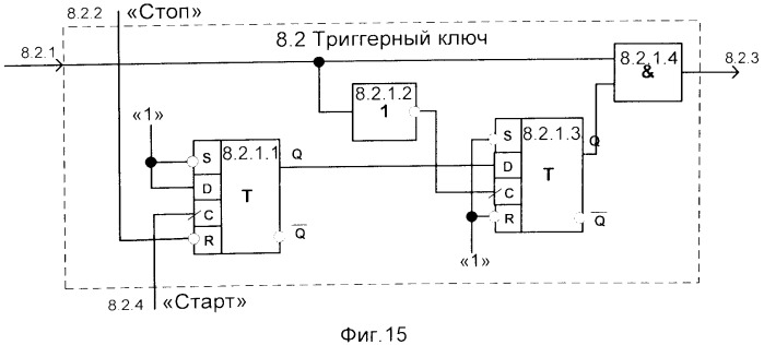 Прибор для рейтинговой оценки уровня готовности к инновационной деятельности (патент 2548478)
