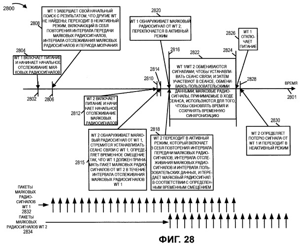 Способы и устройства для обмена данными при связи между равноправными узлами (патент 2467493)