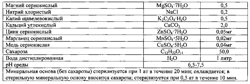 Способ очистки кварцевых песков от железа (патент 2603934)