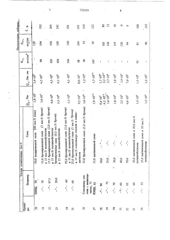 Электропроводящая композиция (патент 732319)