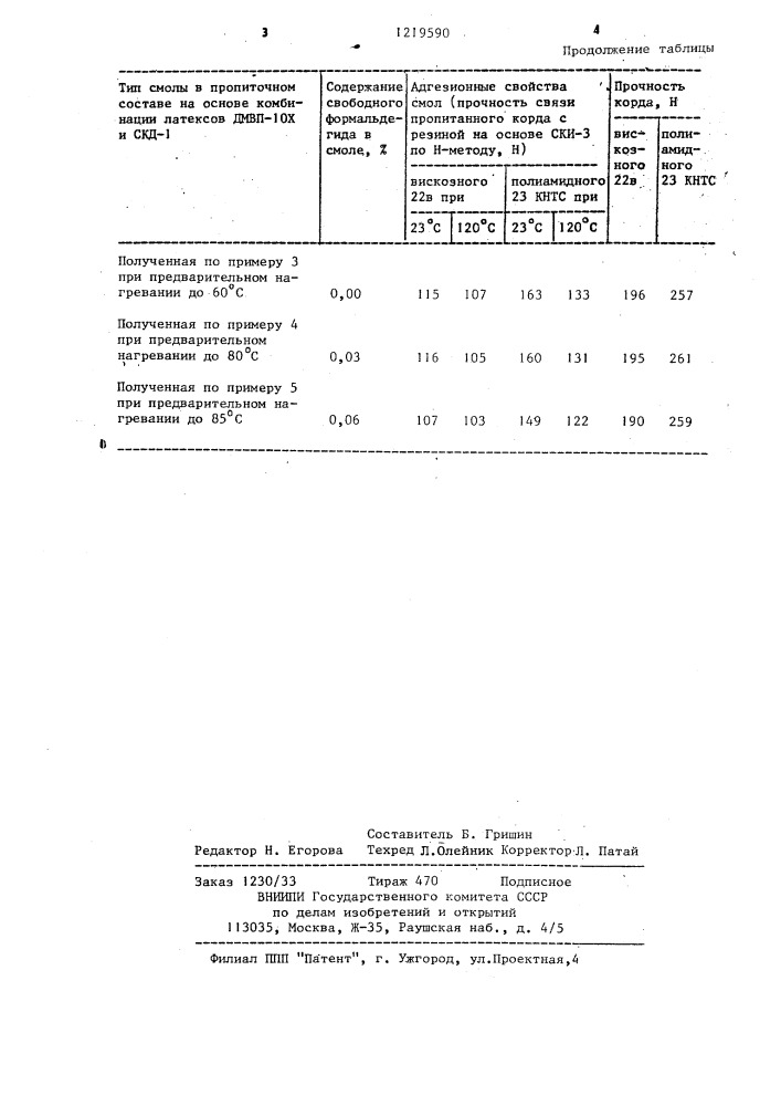 Способ получения водорастворимой резорцинформальдегидной смолы (патент 1219590)