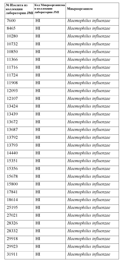 Твердые формы ингибитора гиразы (r)-1-этил-3-[6-фтор-5[2-(1-гидрокси-1-метил-этил) пиримидин-5-ил]-7-(тетрагидрофуран-2-ил)-1н-бензимидазол-2-ил] мочевины (патент 2625305)