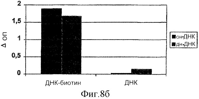 Конъюгат, связывающий фибрин/фибриноген (патент 2279890)