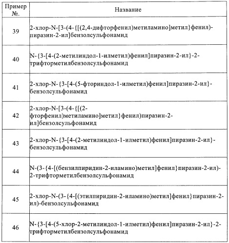 2,3-замещенные пиразинсульфонамиды в качестве ингибиторов crth2 (патент 2453540)