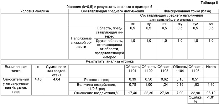 Способ, устройство, программа и носитель записи анализа причины упругой отдачи (патент 2477663)