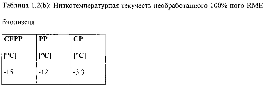 Улучшитель текучести на холоде, имеющий широкую применимость в дизельном минеральном топливе, биодизеле и их смесях (патент 2656213)