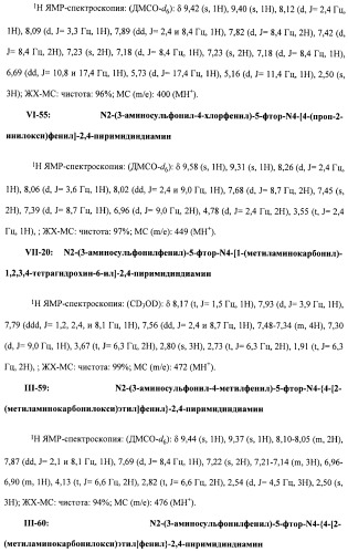 Соединения, проявляющие активность в отношении jak-киназы (варианты), способ лечения заболеваний, опосредованных jak-киназой, способ ингибирования активности jak-киназы (варианты), фармацевтическая композиция на основе указанных соединений (патент 2485106)