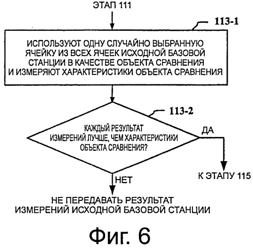 Способ, оборудование и система для передачи обслуживания между ячейками в системе связи с поддержкой агрегации несущих (патент 2541514)