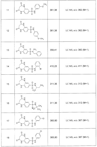 Замещенные 7-сульфонил бензо[b][1,4]диазепины (варианты), способы их получения (варианты), фокусированная библиотека и фармацевтическая композиция (патент 2261246)