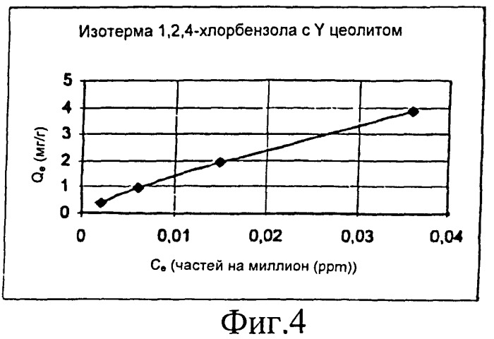 Способ обработки загрязненной воды при помощи бифункциональной системы, состоящей из железа и цеолитов (патент 2416572)