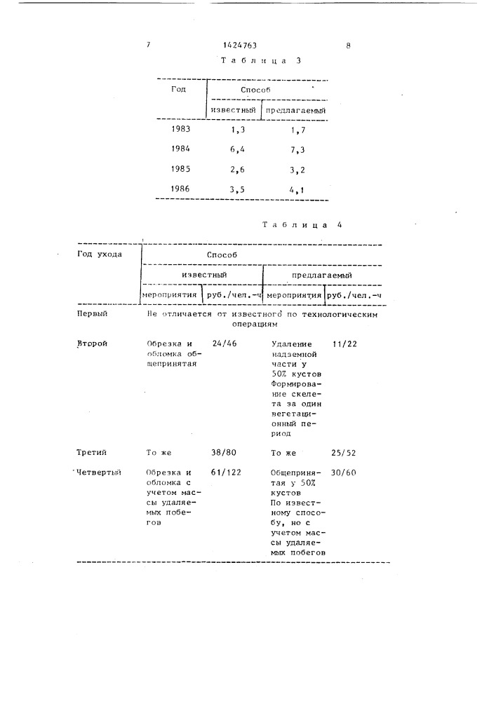 Способ формирования виноградного куста (патент 1424763)