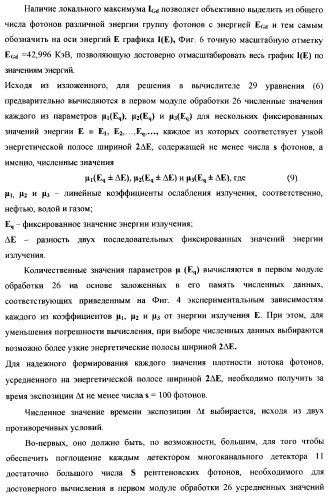 Рентгенофлуоресцентный анализатор скорости и состава компонентов газожидкостного потока (патент 2377548)