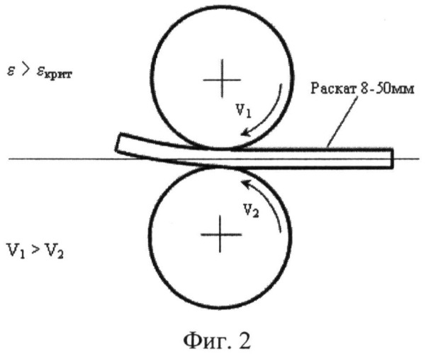 Способ ассиметричной прокатки передних концов толстых листов на реверсивных станах (патент 2486974)