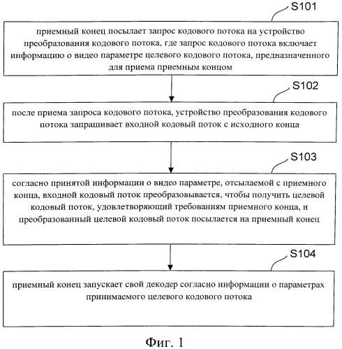 Способ, система и устройство для получения значения набора параметров потока видеокода в службе транскодирования (патент 2540776)