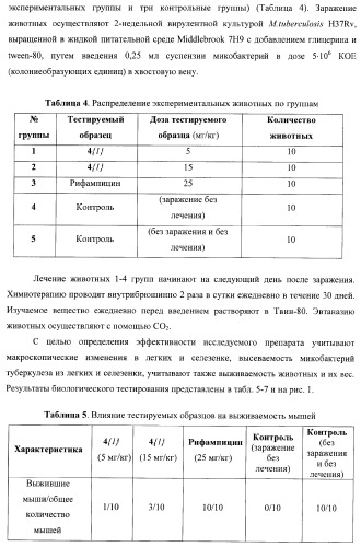 Фуро- и тиено[2,3-b]-хинолин-2-карбоксамиды, способ получения и противотуберкулезная активность (патент 2371444)
