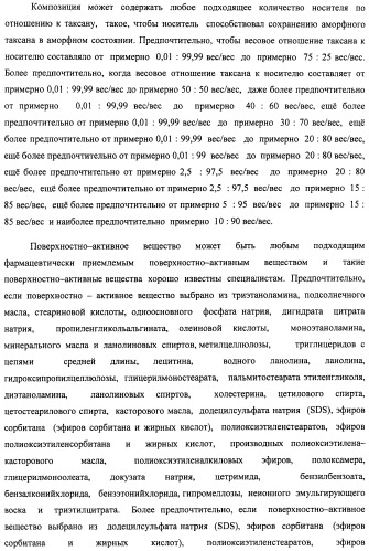 Композиции для лечения неопластических заболеваний (патент 2488384)