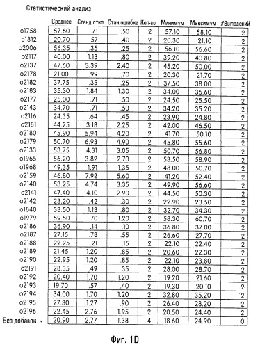 Иммуностимулирующие нуклеиновые кислоты (патент 2245149)