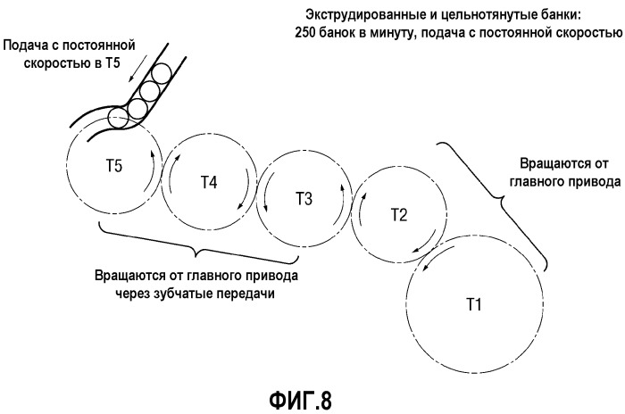 Изготовление емкостей (патент 2555064)