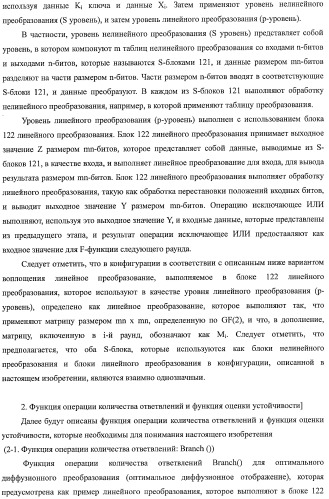 Устройство криптографической обработки, способ построения алгоритма криптографической обработки, способ криптографической обработки и компьютерная программа (патент 2409902)