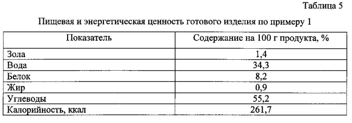 Способ производства хлебобулочных изделий (патент 2581880)