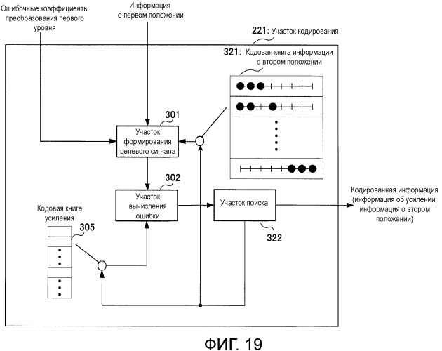 Кодирующее устройство, декодирующее устройство и способ (патент 2502138)