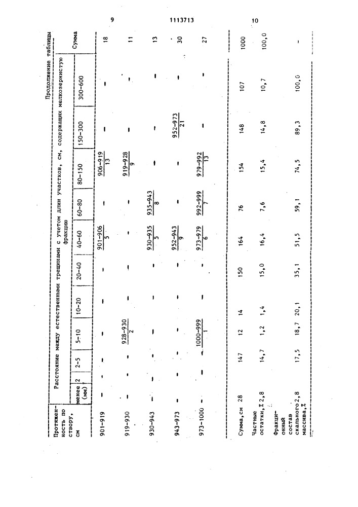 Способ определения фракционной структуры скального массива (патент 1113713)