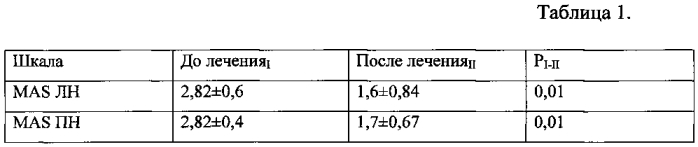 Способ лечения спастичности у больных с вторично-прогредиентным типом течения рассеянного склероза (патент 2567261)