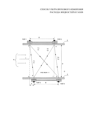 Способ ультразвукового измерения расхода жидкостей и газов (патент 2583127)