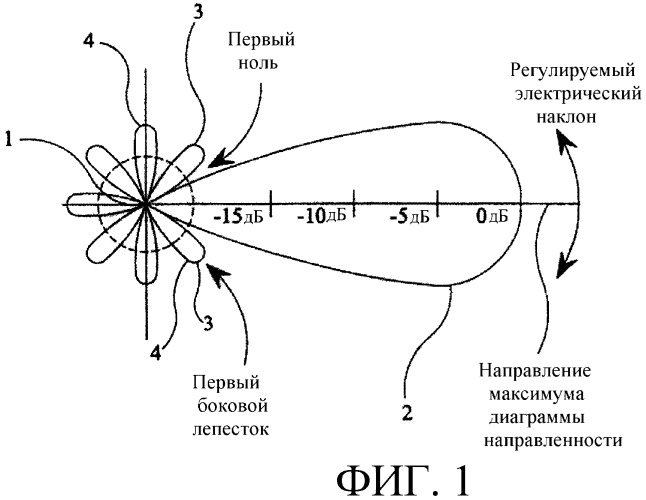 Антенная система (патент 2277740)