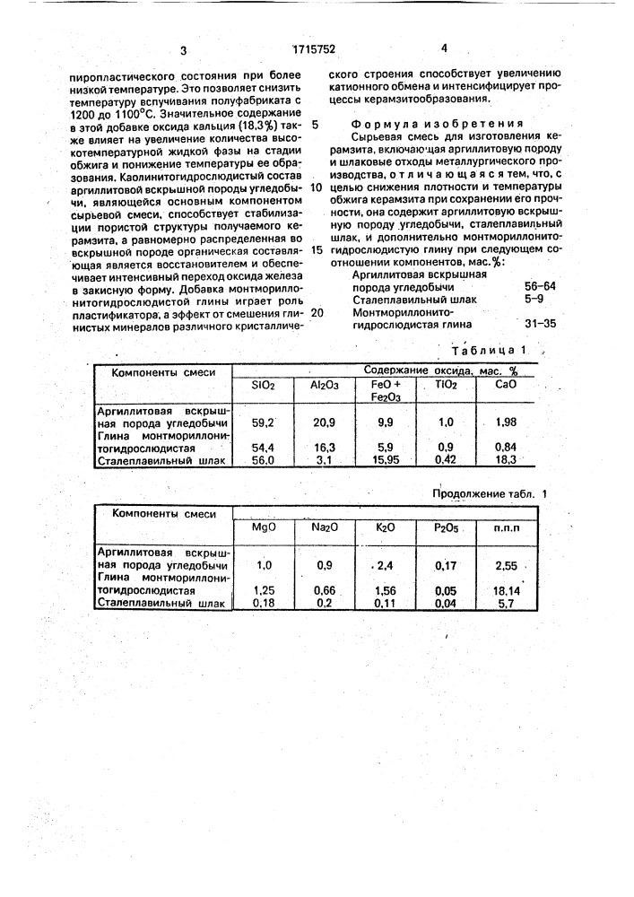 Сырьевая смесь для изготовления керамзита (патент 1715752)