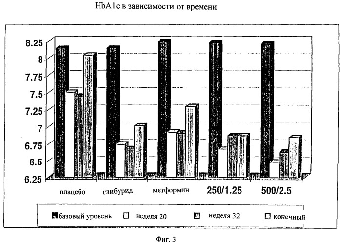 Способ лечения диабета (патент 2275915)