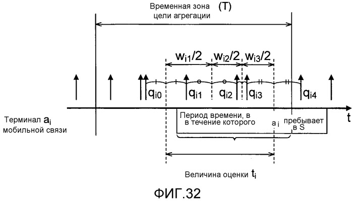 Устройство агрегации информации о местоположении и способ агрегации информации о местоположении (патент 2540824)