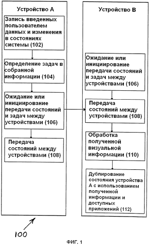 Обмен состоянием и активностью приложений между устройствами (патент 2589406)
