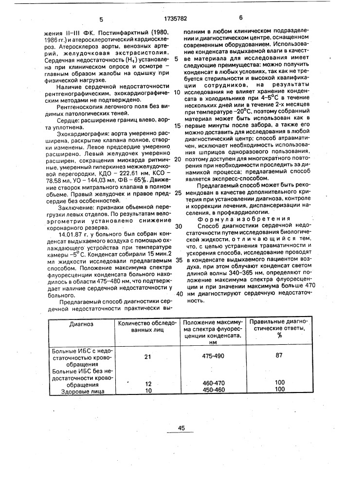 Способ диагностики сердечной недостаточности (патент 1735782)