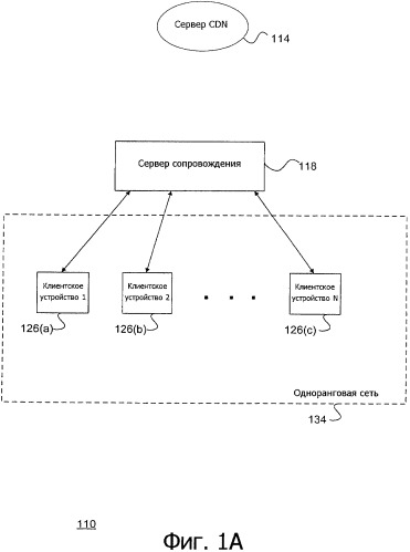 Система и способ для упрощения передачи контента между клиентскими устройствами в электронной сети (патент 2479034)