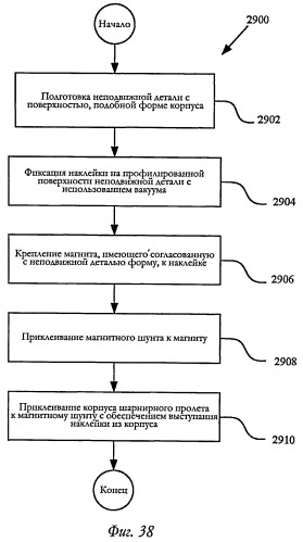 Вспомогательное устройство с магнитным креплением (патент 2494660)