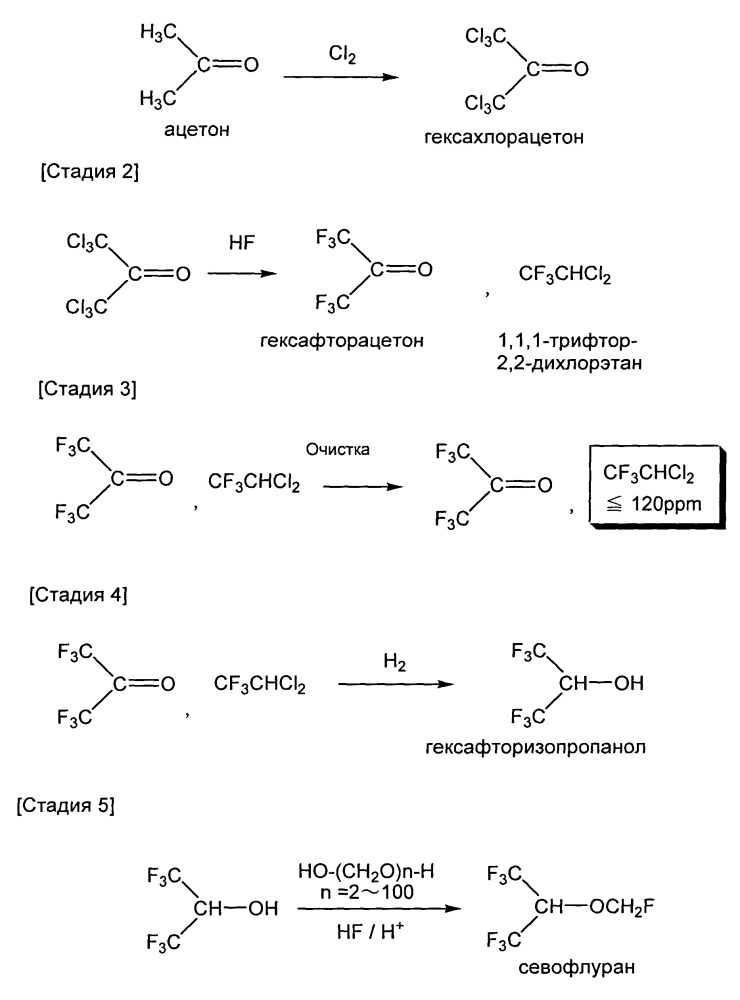 Способ получения гексафторизопропанола и фторметилгексафторизопропилового эфира (севофлурана) (патент 2629366)