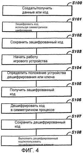 Способ и устройство для защиты операционных данных игрового устройства (патент 2265885)