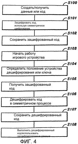 Способ и устройство для защиты операционных данных игрового устройства (патент 2265885)