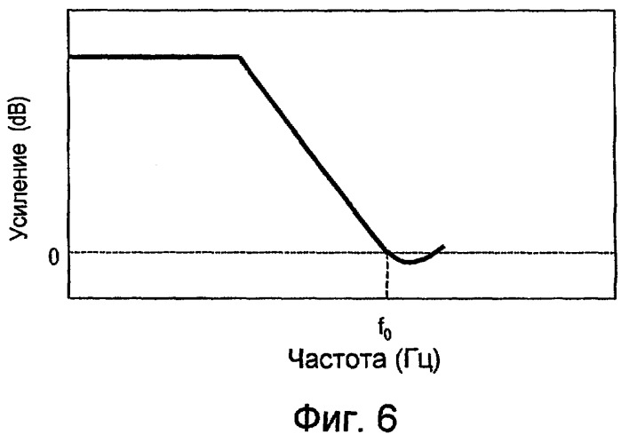 Способ проверки оптического носителя записи информации, устройство проверки, оптический носитель записи информации и способ записи (патент 2482555)