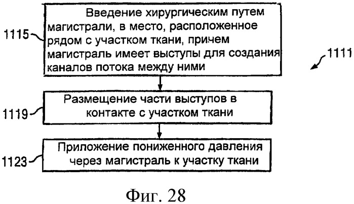 Система и способ продувки устройства пониженного давления во время лечения путем подачи пониженного давления (патент 2404822)