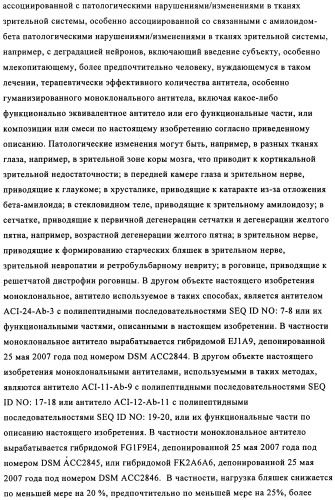 Применение антитела против амилоида-бета при глазных заболеваниях (патент 2482876)