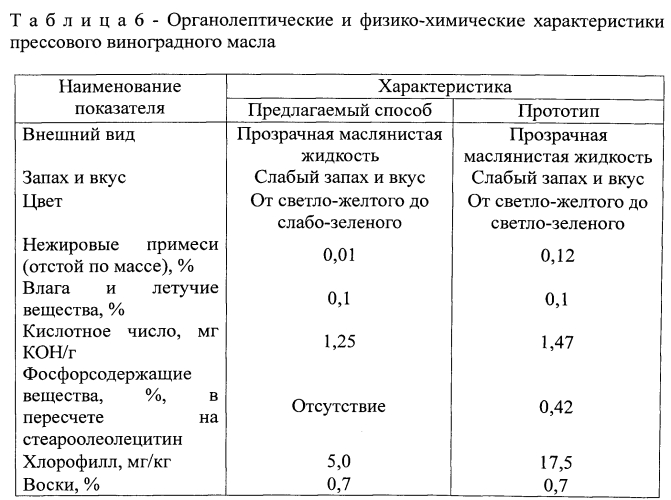 Способ получения масла из виноградной косточки (патент 2563935)