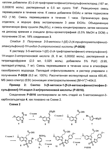 Соединения, активные в отношении ppar (рецепторов активаторов пролиферации пероксисом) (патент 2419618)