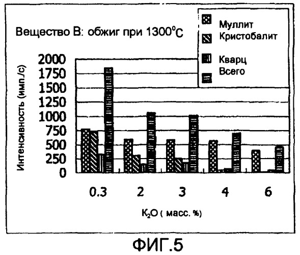 Огнеупорный кирпич для поддона флоат-ванны и способ его изготовления (патент 2384545)