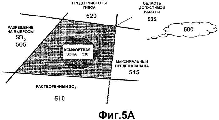 Каскадное регулирование для задания требуемого среднего значения технологического параметра (патент 2343525)